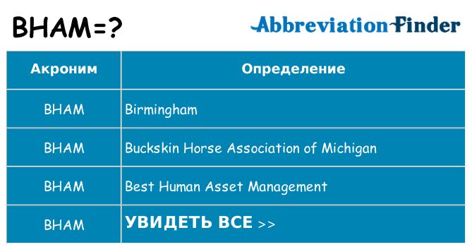 Что означает аббревиатура bham