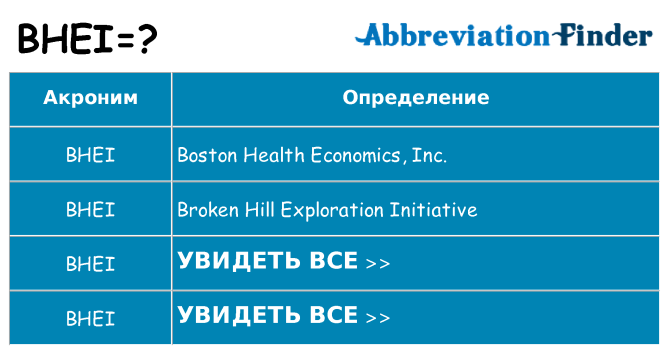 Что означает аббревиатура bhei