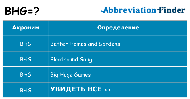 Что означает аббревиатура bhg