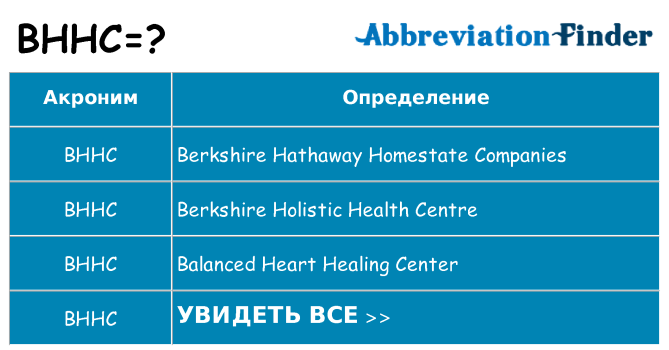 Что означает аббревиатура bhhc