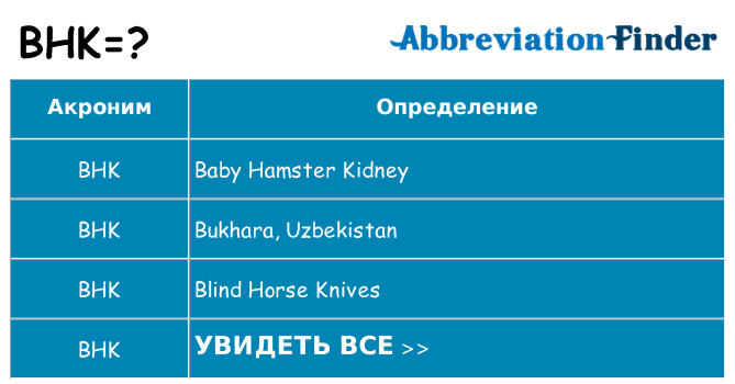 Что означает аббревиатура bhk