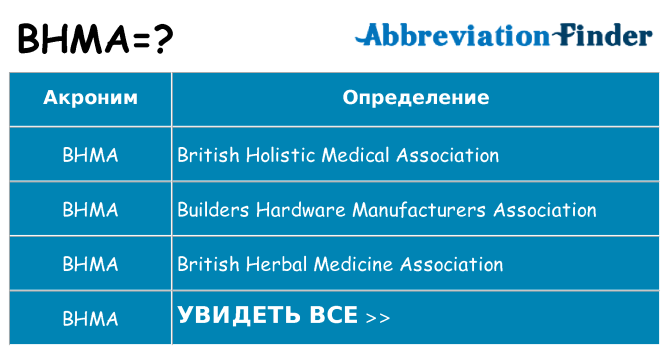 Что означает аббревиатура bhma