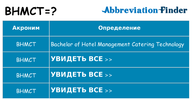 Что означает аббревиатура bhmct