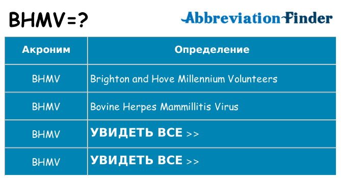 Что означает аббревиатура bhmv