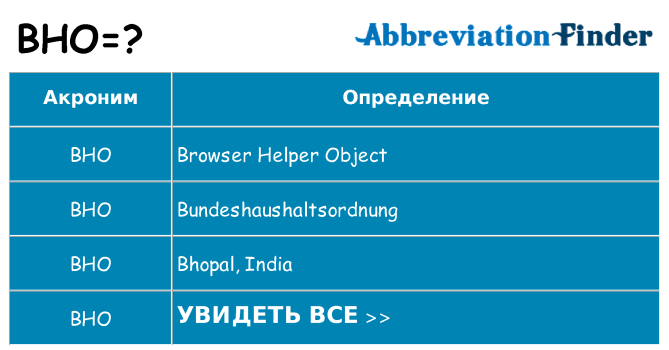 Что означает аббревиатура bho
