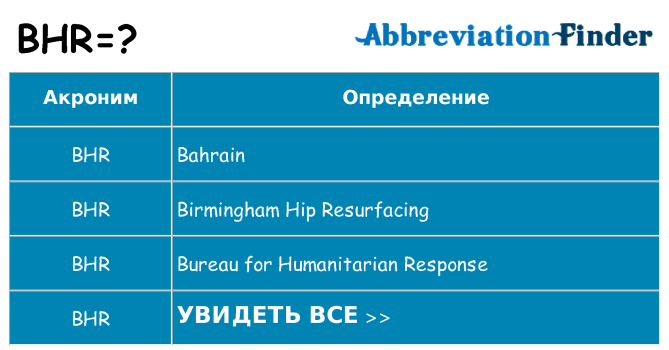 Что означает аббревиатура bhr