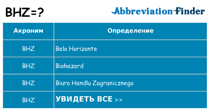 Что означает аббревиатура bhz