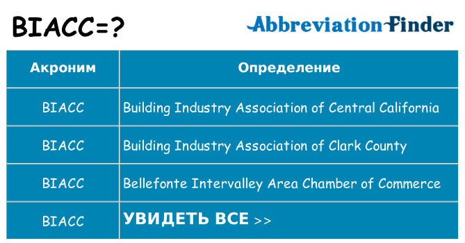 Что означает аббревиатура biacc