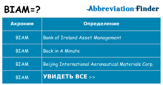 Что означает аббревиатура biam
