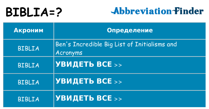 Что означает аббревиатура biblia