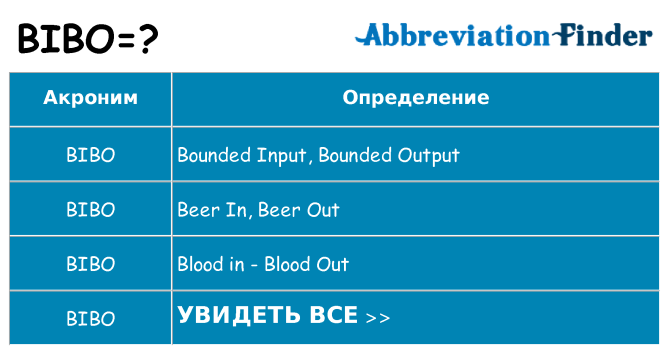 Что означает аббревиатура bibo