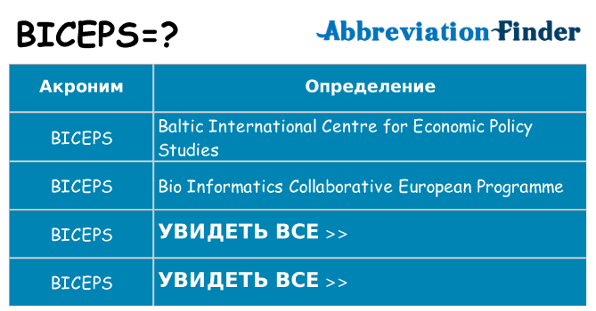Что означает аббревиатура biceps