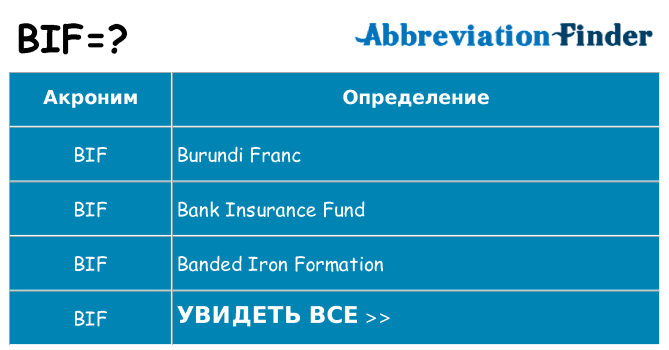 Что означает аббревиатура bif
