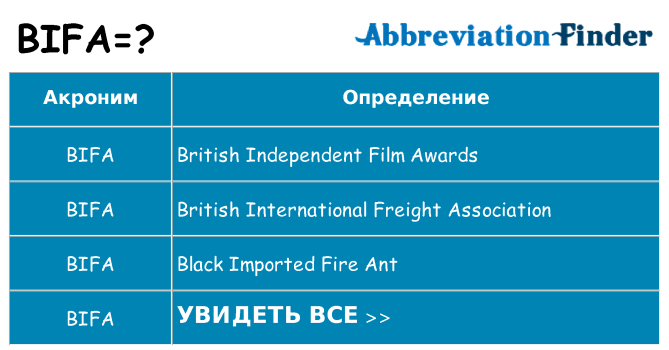 Что означает аббревиатура bifa