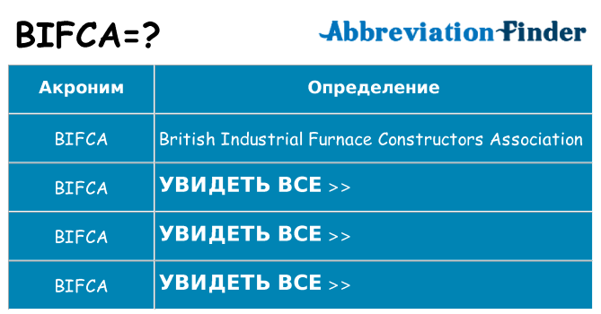 Что означает аббревиатура bifca