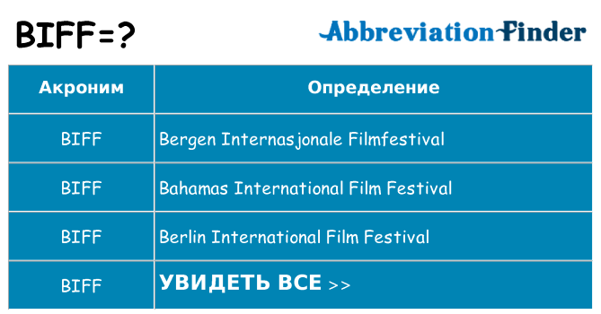 Что означает аббревиатура biff