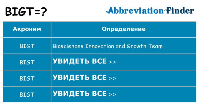 Что означает аббревиатура bigt