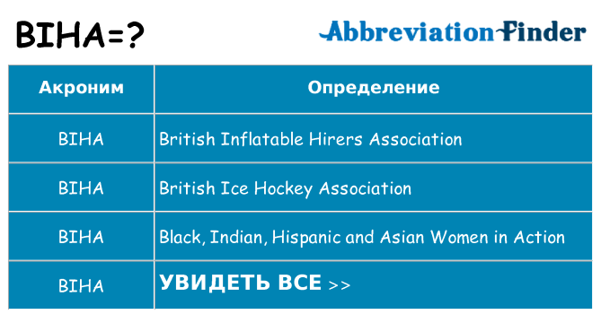 Что означает аббревиатура biha
