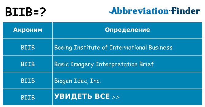Что означает аббревиатура biib
