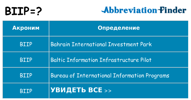 Что означает аббревиатура biip