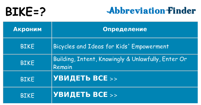 Что означает аббревиатура bike