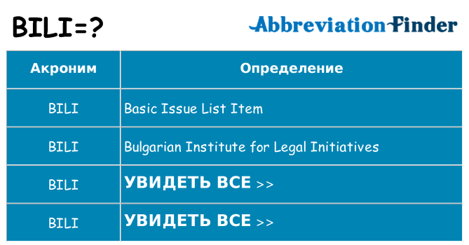 Что означает аббревиатура bili