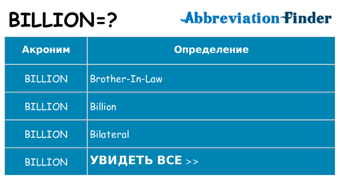 Что означает аббревиатура billion