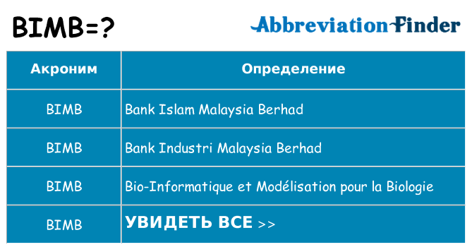 Что означает аббревиатура bimb