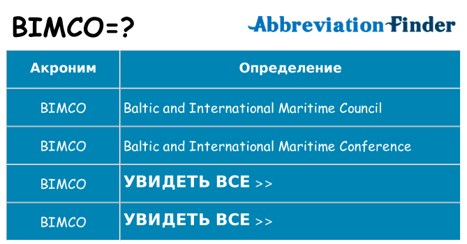 Что означает аббревиатура bimco