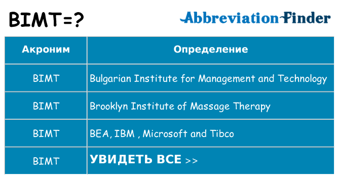 Что означает аббревиатура bimt