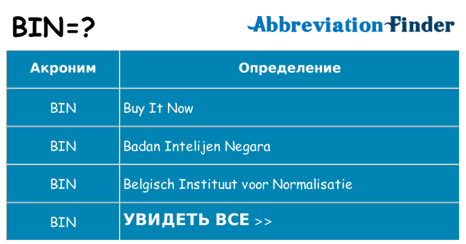 Что означает аббревиатура bin