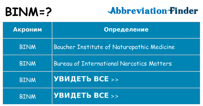 Что означает аббревиатура binm