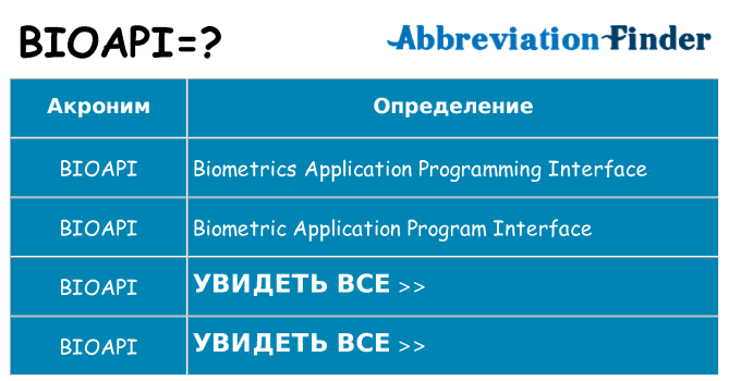Что означает аббревиатура bioapi