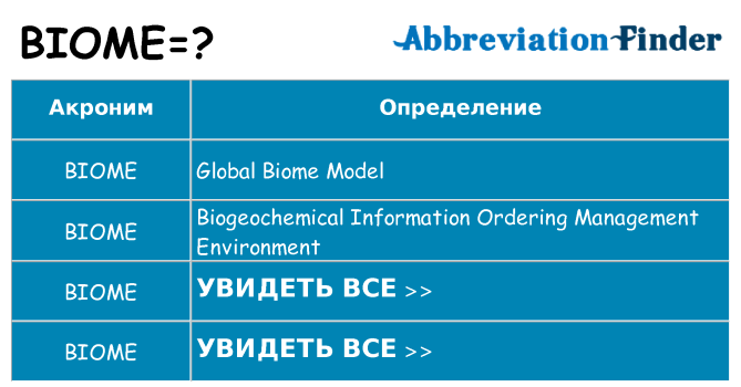 Что означает аббревиатура biome