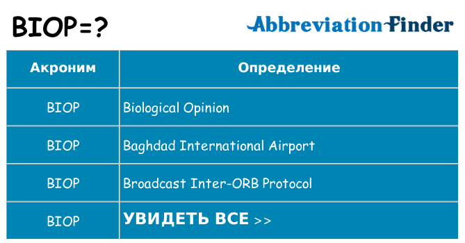 Что означает аббревиатура biop