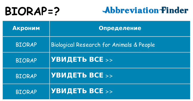 Что означает аббревиатура biorap