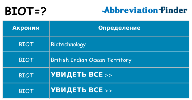 Что означает аббревиатура biot