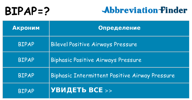 Что означает аббревиатура bipap
