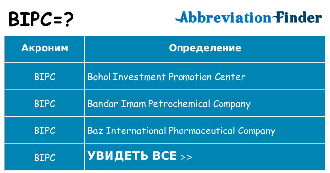 Что означает аббревиатура bipc
