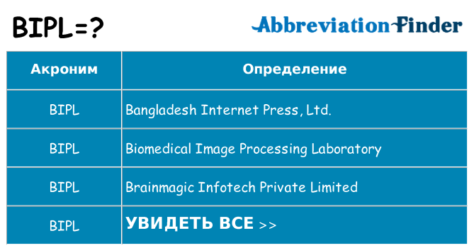 Что означает аббревиатура bipl