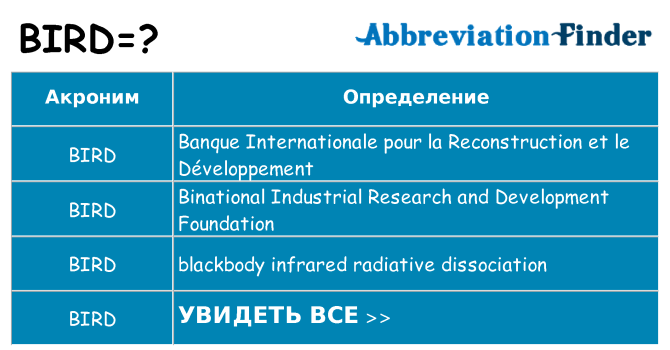 Что означает аббревиатура bird