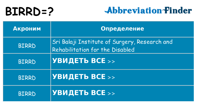 Что означает аббревиатура birrd