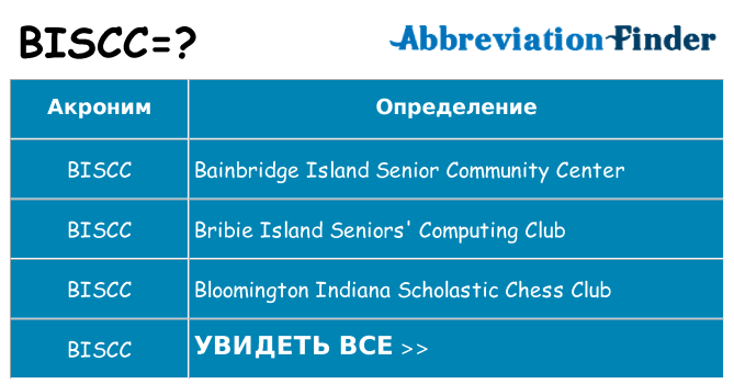 Что означает аббревиатура biscc