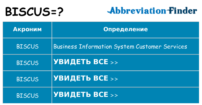 Что означает аббревиатура biscus