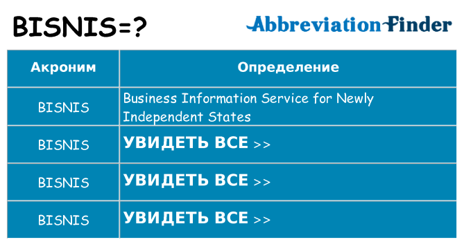 Что означает аббревиатура bisnis