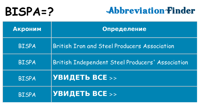 Что означает аббревиатура bispa