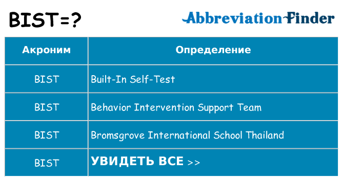 Что означает аббревиатура bist