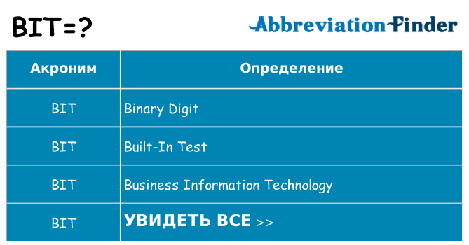 Что означает аббревиатура bit