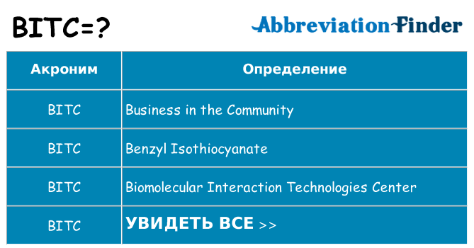 Что означает аббревиатура bitc