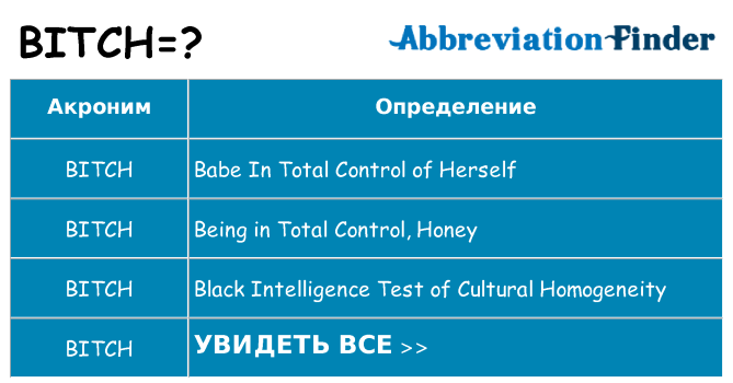 Что означает аббревиатура bitch